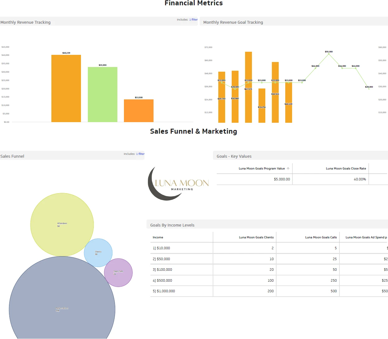 Example nonprofit dashboard — metrics anonymized for demonstration